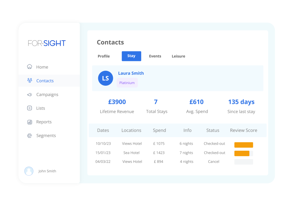 Guest engagement screen showing customer's behaviour and spending patterns.